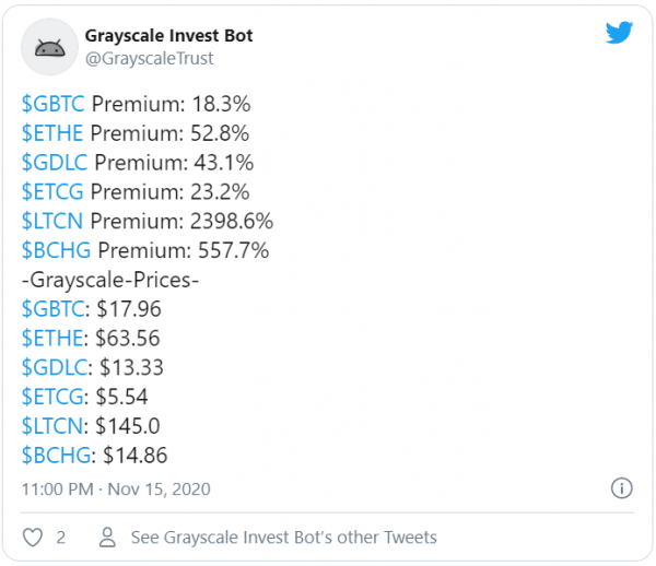 Цена Litecoin поднялась выше $70. Аналитики настроены позитивно