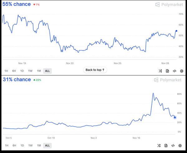Биткоин протестировал $92 000. Аналитики назвали 5 сигналов, которые сейчас решают движение рынка Биткоин протестировал $92 000. Аналитики назвали 5 сигналов, которые сейчас решают движение рынка