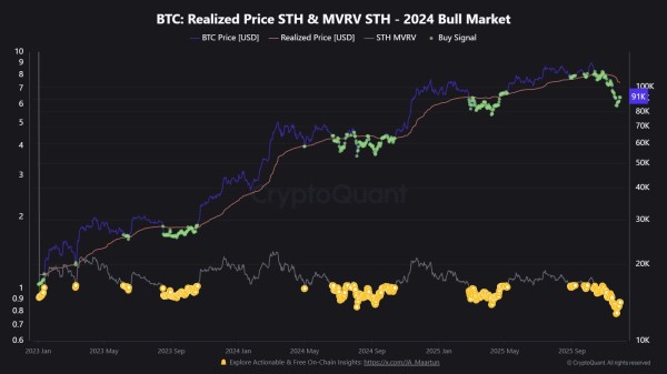 Биткоин протестировал $92 000. Аналитики назвали 5 сигналов, которые сейчас решают движение рынка Биткоин протестировал $92 000. Аналитики назвали 5 сигналов, которые сейчас решают движение рынка