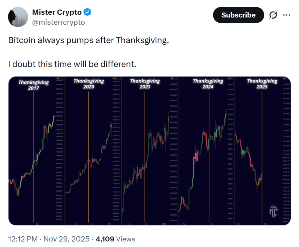 Биткоин формирует краткосрочное дно с перспективой ралли до $100 000 — аналитик