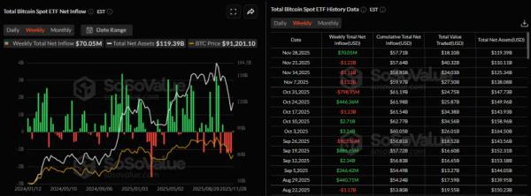 Итоги недели: укрепление крипторынка, взлом Upbit и техпроблемы MegaETH Итоги недели: укрепление крипторынка, взлом Upbit и техпроблемы MegaETH