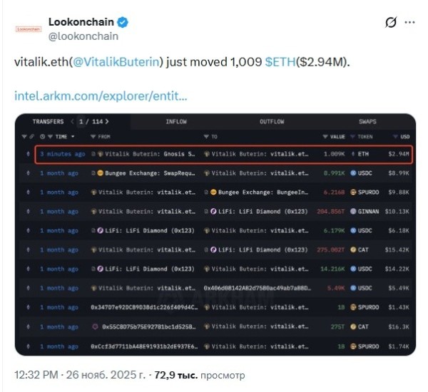 Виталик Бутерин переместил большое количество Ethereum Виталик Бутерин переместил большое количество Ethereum