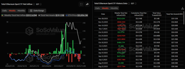 Итоги недели: укрепление крипторынка, взлом Upbit и техпроблемы MegaETH Итоги недели: укрепление крипторынка, взлом Upbit и техпроблемы MegaETH