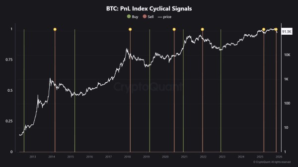 Биткоин протестировал $92 000. Аналитики назвали 5 сигналов, которые сейчас решают движение рынка Биткоин протестировал $92 000. Аналитики назвали 5 сигналов, которые сейчас решают движение рынка