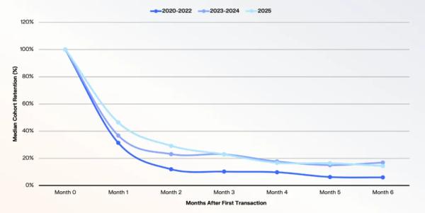 Быстрее ФРС: рынки прогнозов стали ведущим индикатором макроданных Быстрее ФРС: рынки прогнозов стали ведущим индикатором макроданных