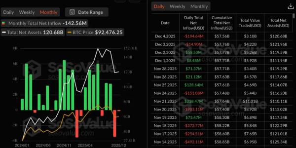 Соосновательница 21Shares усомнилась в январском ралли биткоина 