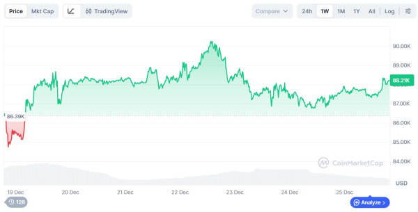 Артур Хэйес пообещал биткоин по $750 000 из-за печатного станка Трампа в 2026 году