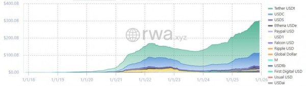 Австралийский регулятор смягчает правила для стейблкоинов и обернутых токенов Австралийский регулятор смягчает правила для стейблкоинов и обернутых токенов