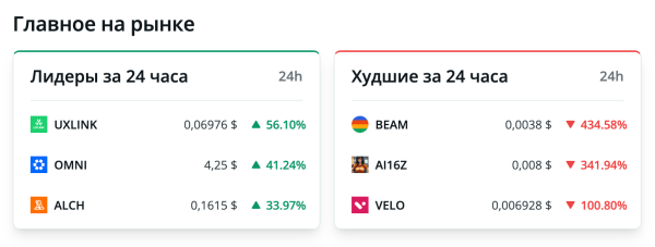 Аналитик назвал целевой уровень биткоина в декабре Аналитик назвал целевой уровень биткоина в декабре