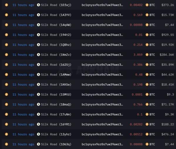 Итоги недели: ФРС снизила ставку, а исследователи деанонимизировали Zcash