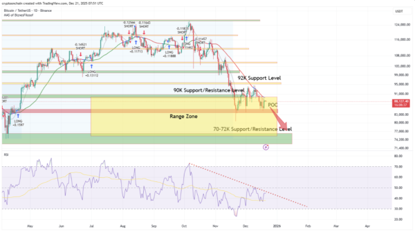 Биткоин: $70&nbsp;000 или $150&nbsp;000? Вот в чем вопрос