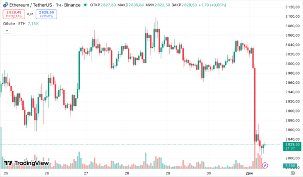 Ки Ен Джу: Ethereum недооценен