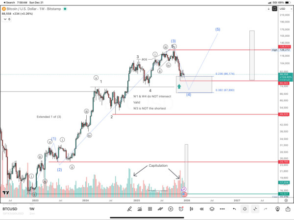 Биткоин: $70&nbsp;000 или $150&nbsp;000? Вот в чем вопрос