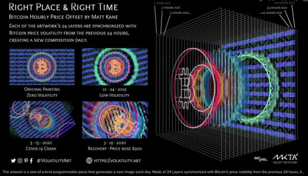 Бразильский оркестр переводит колебания цены биткоина в музыку