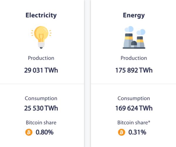 Canaan создает интеллектуальную платформу «зеленого» майнинга биткоина Canaan создает интеллектуальную платформу «зеленого» майнинга биткоина