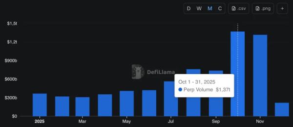 Крупнейшая perp-DEX Lighter запустила спотовую торговлю с Ethereum