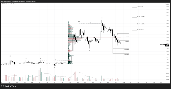 Биткоин, Ethereum и XRP: у кого больше шансов на рост в 2026 году
