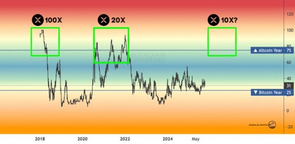 Аналитик: держатели XRP невероятно разбогатеют в ближайшие 3 месяца Аналитик: держатели XRP невероятно разбогатеют в ближайшие 3 месяца