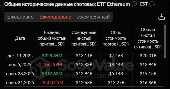 Снижение ставки ФРС США: чего ждать от биткоина и альткоинов