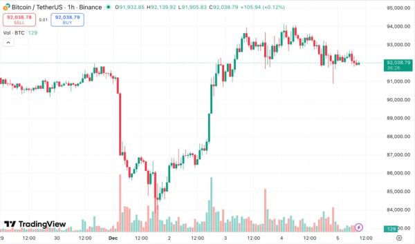 Аналитики JPMorgan связали перспективы биткоина с финансовой устойчивостью Strategy Аналитики JPMorgan связали перспективы биткоина с финансовой устойчивостью Strategy