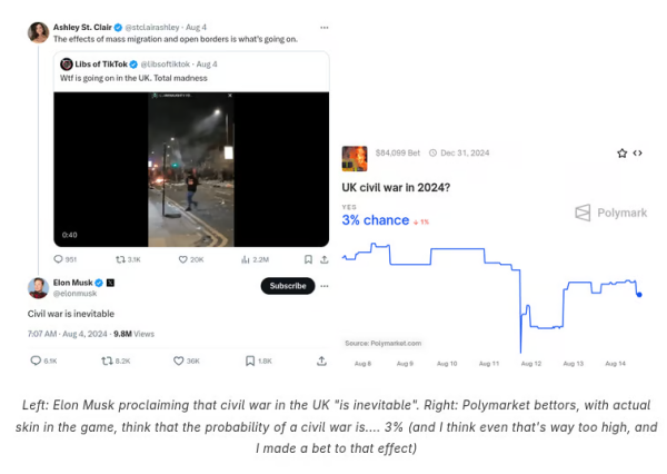 Почему рынки предсказаний могут быть полезнее соцсетей и даже фондового рынка &mdash; Виталик Бутерин