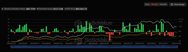 Криптофонды привлекли $716 млн на фоне улучшения рыночных настроений Криптофонды привлекли $716 млн на фоне улучшения рыночных настроений