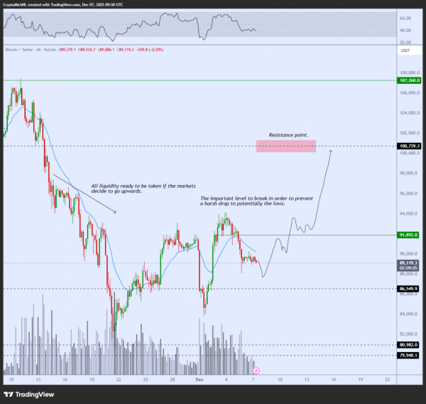 Bitcoin Cash вырос почти на 40% и стал лучшим L1‑блокчейном 2025 года