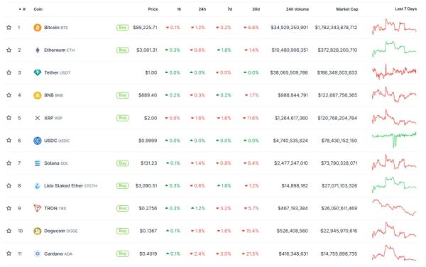 Итоги недели: ФРС снизила ставку, а исследователи деанонимизировали Zcash
