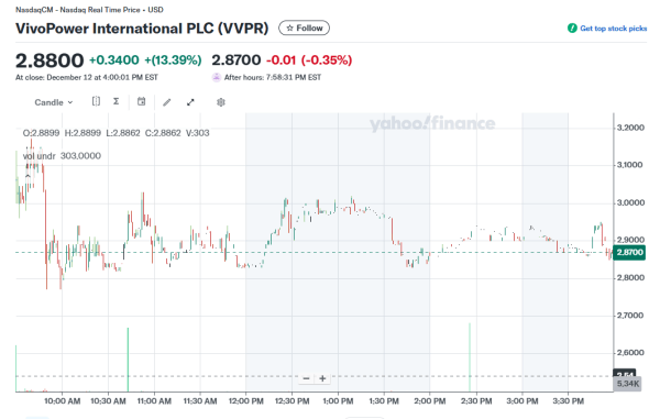 VivoPower создаст специализированный инвестиционный фонд для приобретения акций Ripple на $300 млн VivoPower создаст специализированный инвестиционный фонд для приобретения акций Ripple на $300 млн