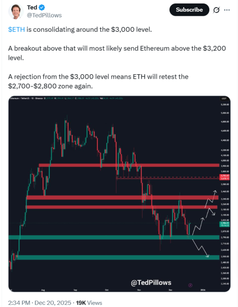 Прогноз цены на Dogecoin: неудачные отскоки сигнализируют о большем риске снижения