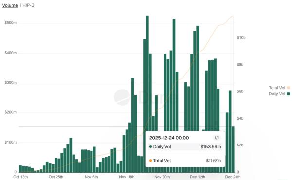 Эксперт предупредил о рисках слэшинга и убытков на новых рынках Hyperliquid