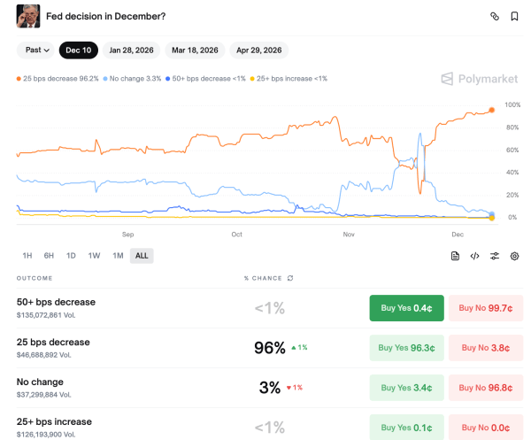 За какими уровнями биткоина стоит следить перед итоговым заседанием FOMC За какими уровнями биткоина стоит следить перед итоговым заседанием FOMC