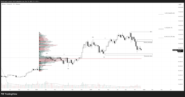 Биткоин, Ethereum и XRP: у кого больше шансов на рост в 2026 году
