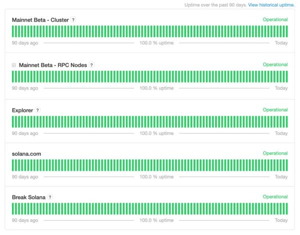Solana подверглась одной из мощнейших DDoS-атак в истории Solana подверглась одной из мощнейших DDoS-атак в истории