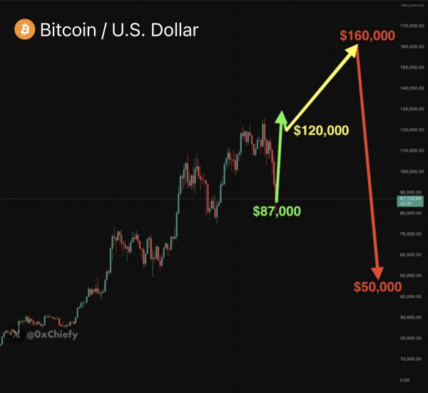 Артур Хэйес пообещал биткоин по $750 000 из-за печатного станка Трампа в 2026 году