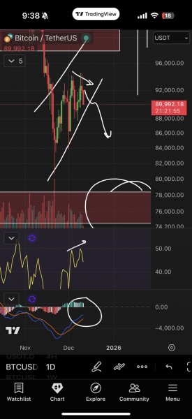 Биткоин потерял 5,4% на фоне решения ФРС: прогнозы варьируются от падения до $76 000 до роста к $780 000