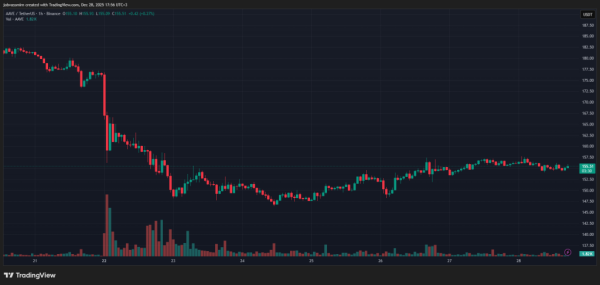 Итоги недели: рождественский застой и взлом пользователей Trust Wallet