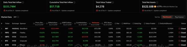 Объем биткоинов на балансах компаний превысил 1 млн BTC