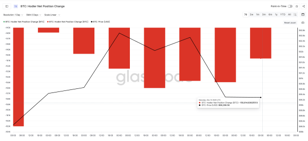 Почему может подняться цена биткоина