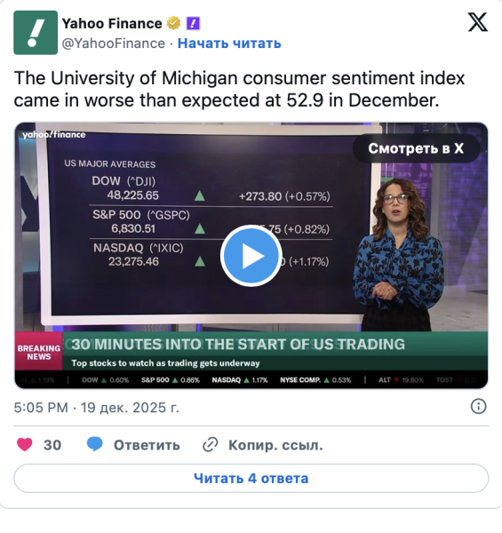 Замедление инфляционных ожиданий в США поддержит биткоин