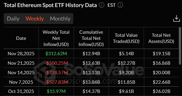Экономист сравнил динамику биткоина с «медвежкой» 2022 года