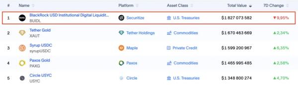JPMorgan запустил токенизированный фонд денежного рынка на Ethereum JPMorgan запустил токенизированный фонд денежного рынка на Ethereum