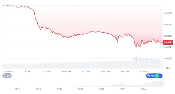 Биткоин больше никогда не обновит максимумов — CEO SwanDesk Биткоин больше никогда не обновит максимумов — CEO SwanDesk