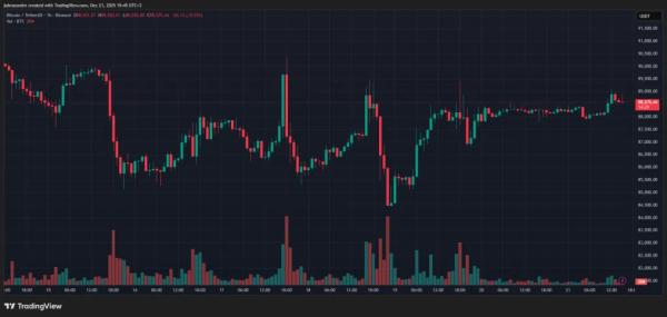 Итоги недели: DDoS-атака на Solana и загадочное обрушение хешрейта биткоина