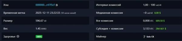 Соло-майнер заработал $284 661 за добытый блок биткоина Соло-майнер заработал $284 661 за добытый блок биткоина