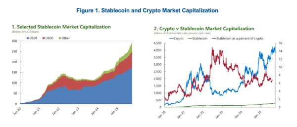 МВФ предупредил о глобальных финансовых рисках из-за стейблкоинов