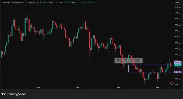 Снижение ставки ФРС США: чего ждать от биткоина и альткоинов