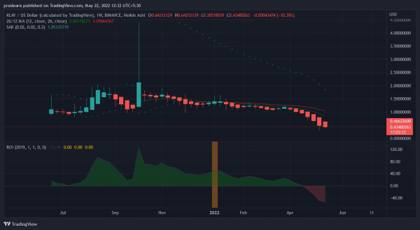 ТОП-5 криптовалют этой недели 
