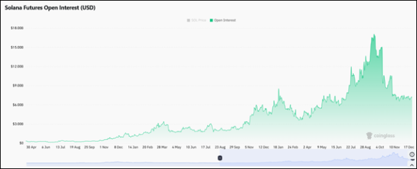 Ралли Санта-Клауса не будет: куда пойдет крипторынок