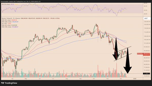 Аналитики: биткоин может рухнуть ниже $70 000 из-за жесткой политики Японии